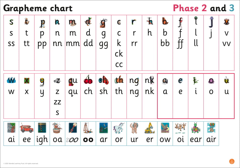 Grapheme Chart for Reception: Phases 2 by Wandle Learning Trust and - 2021 - Image 4