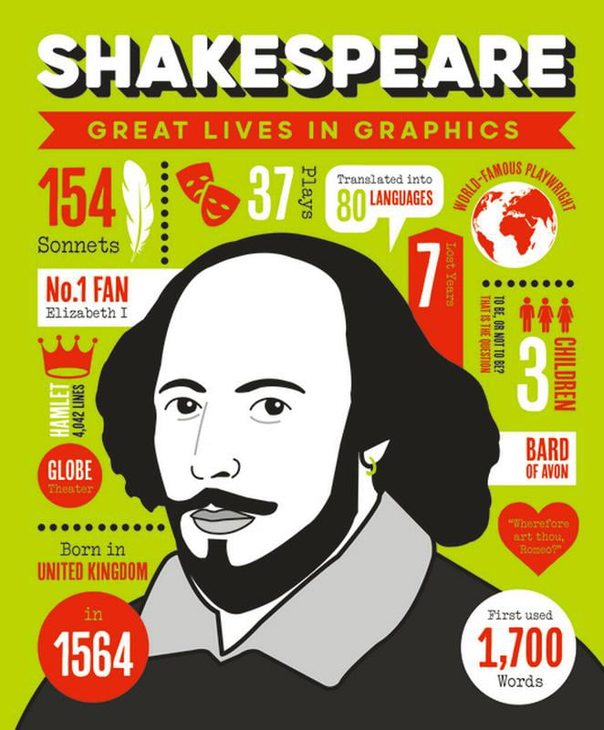 Great Lives in Graphics: Shakespeare - GMC Editors