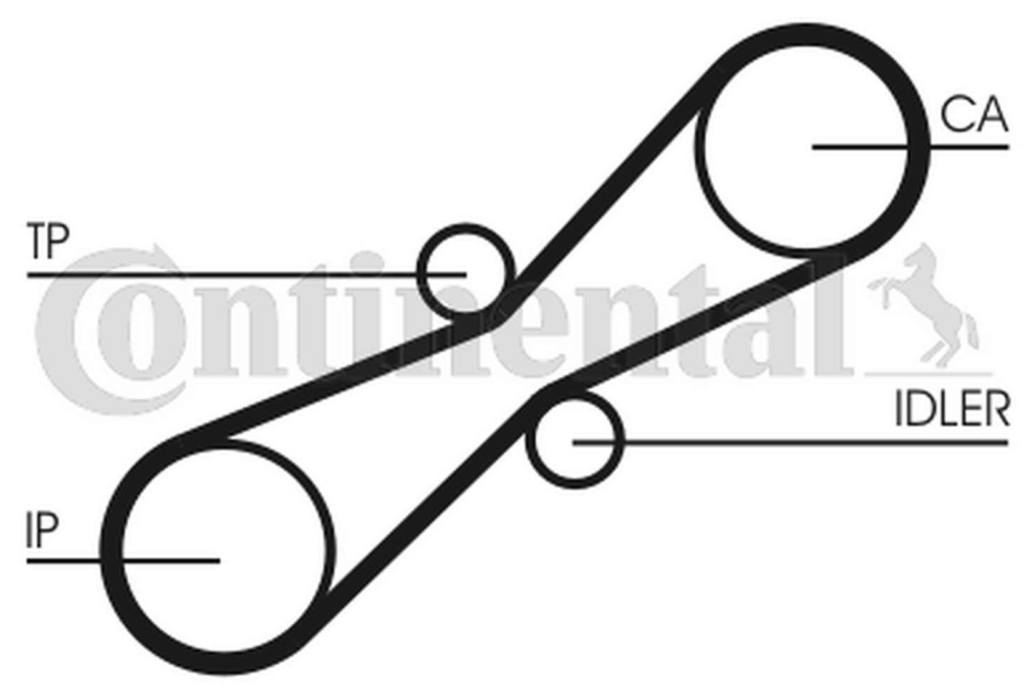 Original CONTINENTAL CTAM Timing Belt CT791 For Audi