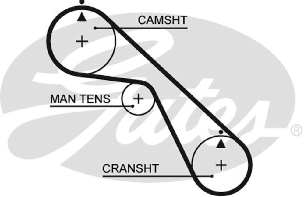 GATES TIMING BELT - 5530XS