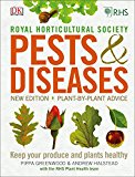 RHS Pests & Diseases