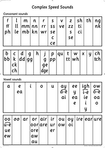 Read Write Inc. Phonics: Complex Speed Sounds Poster by  Editor - 9780198460473 - Image 2