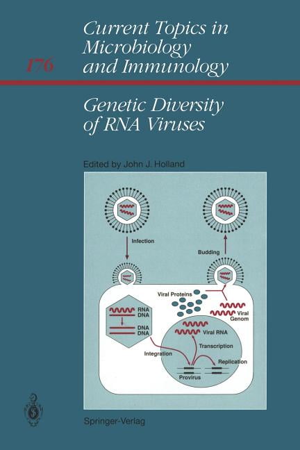 Holland - Genetic Diversity of RNA Viruses - New paperback or softback - X555z