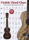 Alfred's Ukulele Chord Chart: A Chart of All the Basic Chords in Every Key (Cha - Image 11