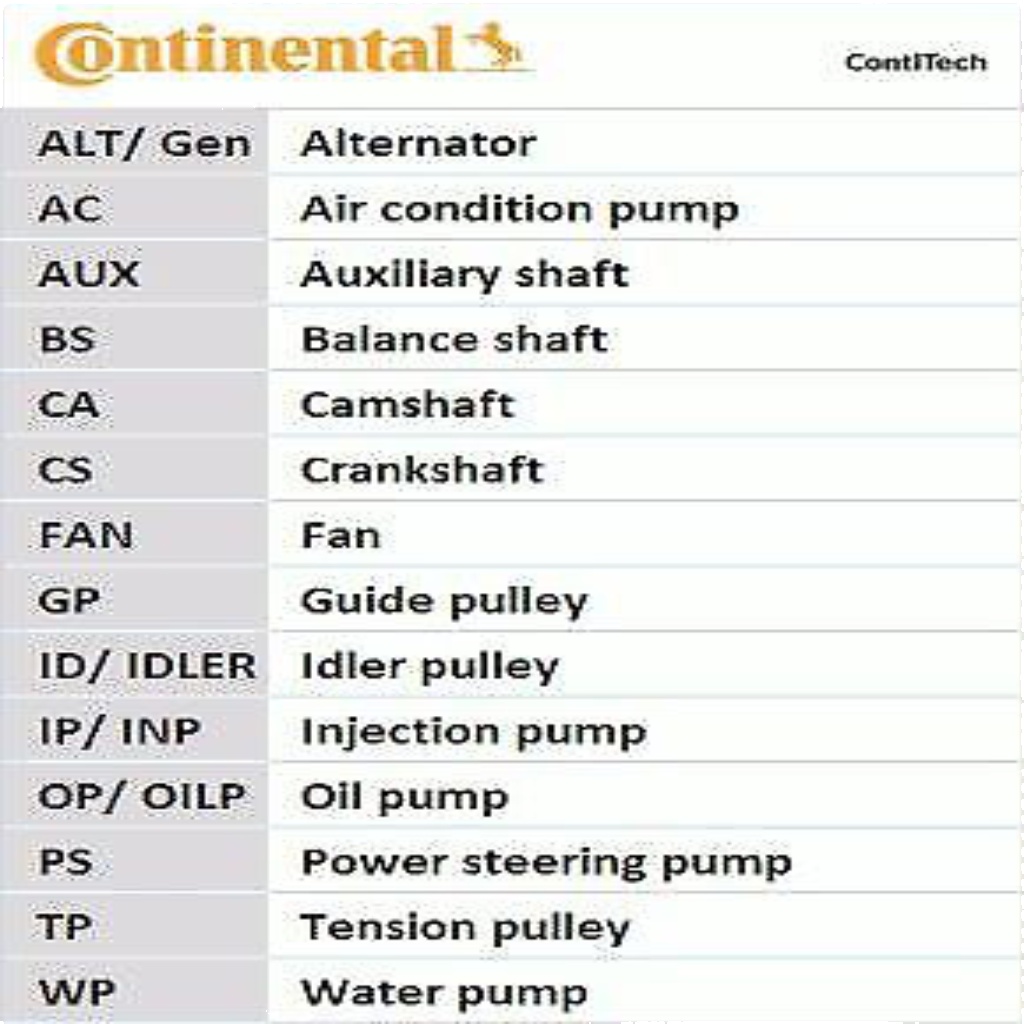 CT1051 CONTINENTAL CTAM Timing Belt for AUDI,CHRYSLER,DODGE,JEEP,MITSUBISHI,SEAT